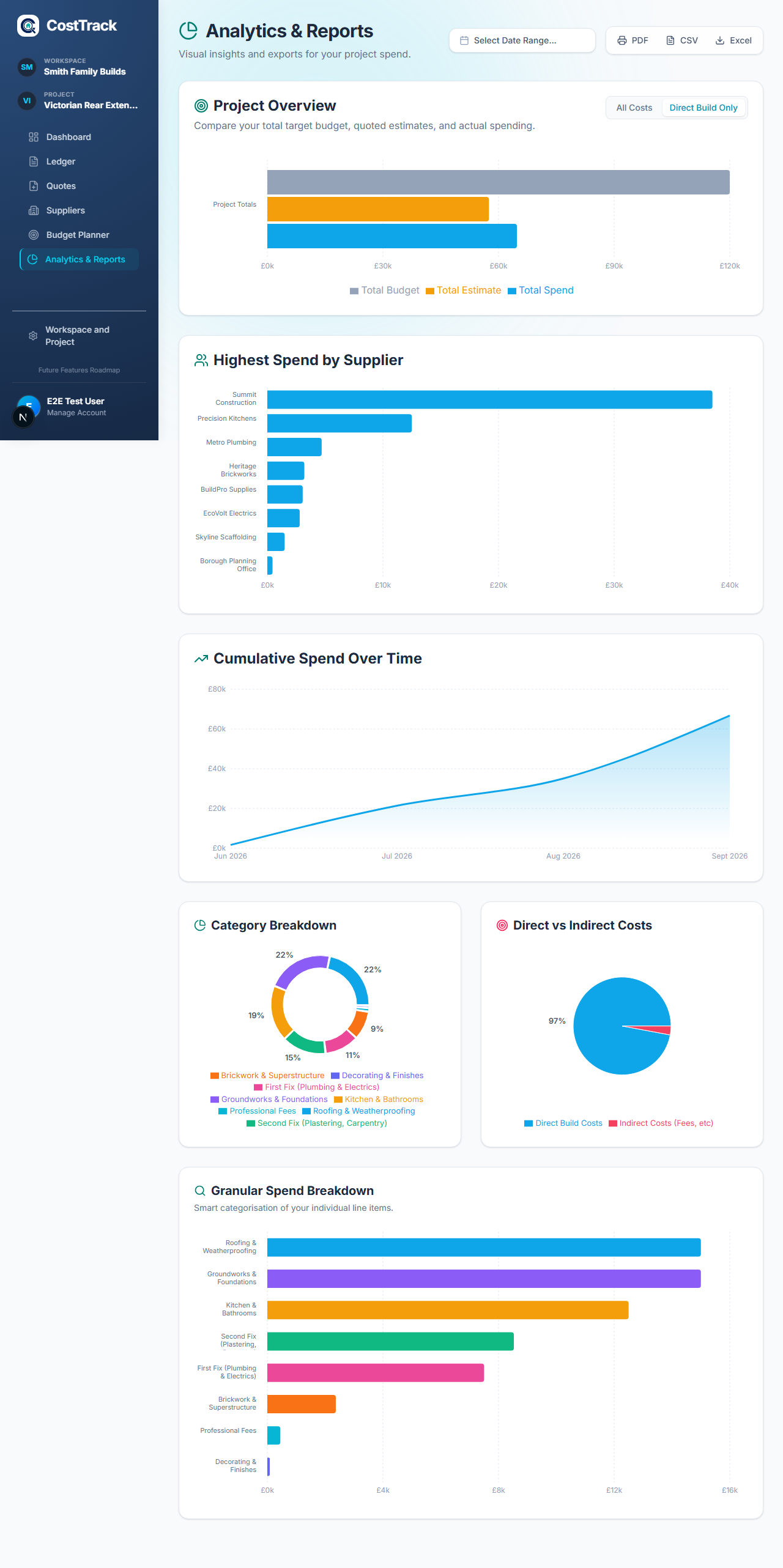 Analytics Chart